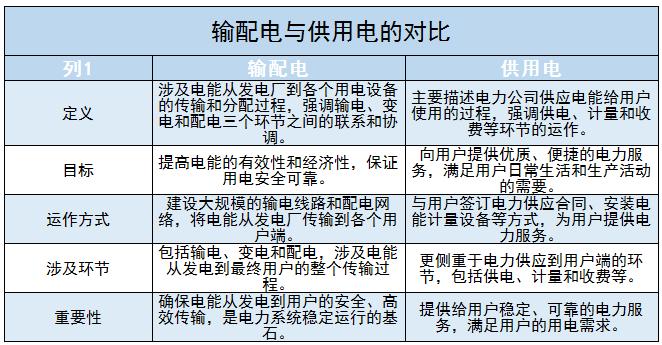 输配电行业未来发展趋势及投资机会分析2024