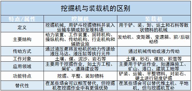 挖掘机行业现状、市场需求及发展前景分析2024