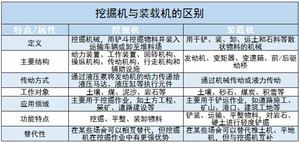 挖掘机行业现状、市场需求及发展前景分析2024
