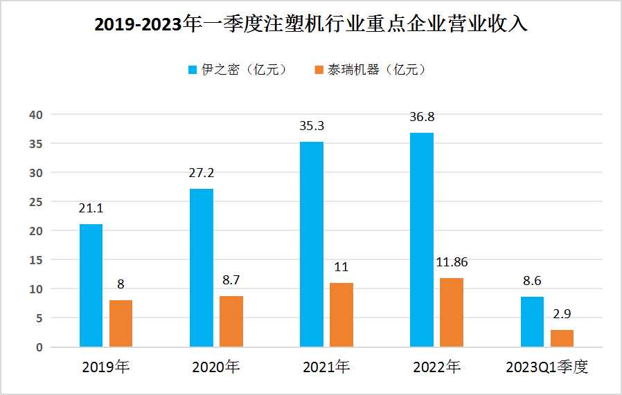 2023年中国注塑机行业市场竞争格局及重点企业分析
