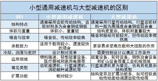 小型通用减速机行业供需情况及未来发展方向分析2024