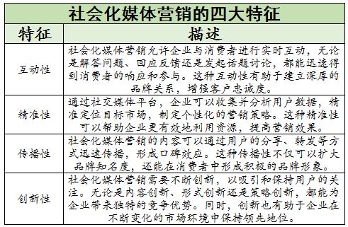 社会化媒体营销行业未来发展趋势及竞争格局分析2024