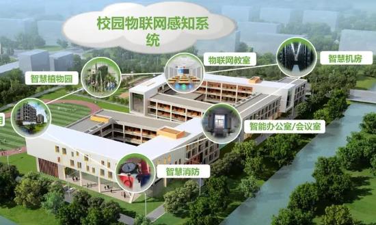 智慧校园行业发展前景预测报告2024