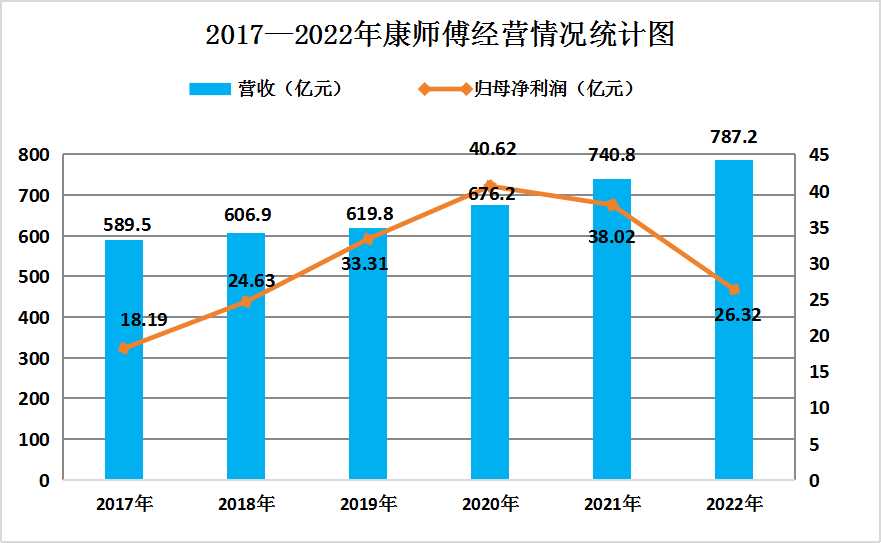 2023年中国方便食品行业细分市场及重点企业分析