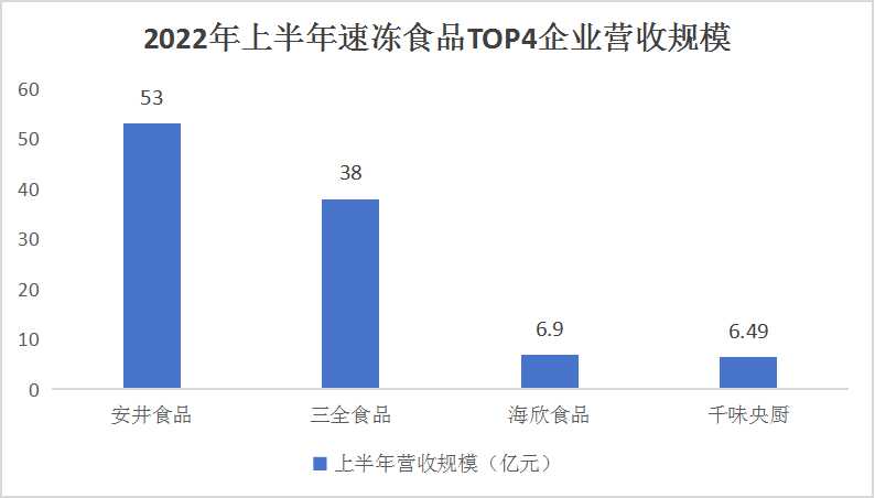 2024中国速冻食品行业市场现状及前景预测