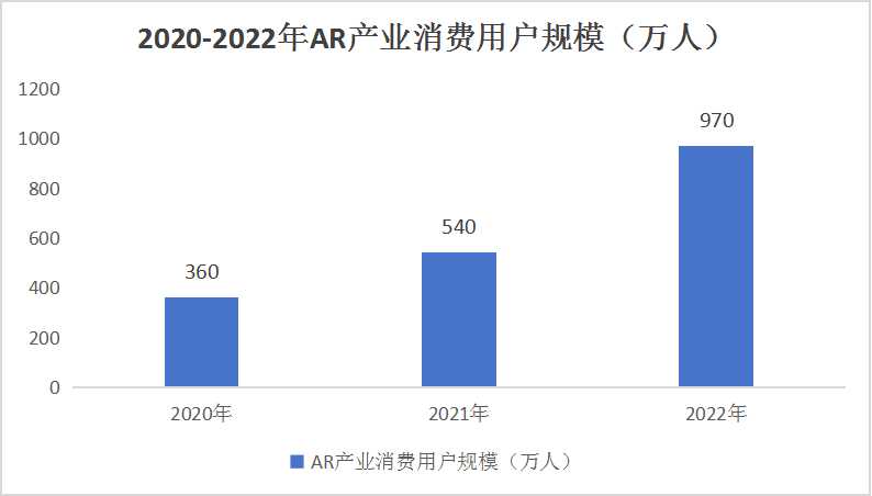 简析2024AR产业现状与未来发展趋势