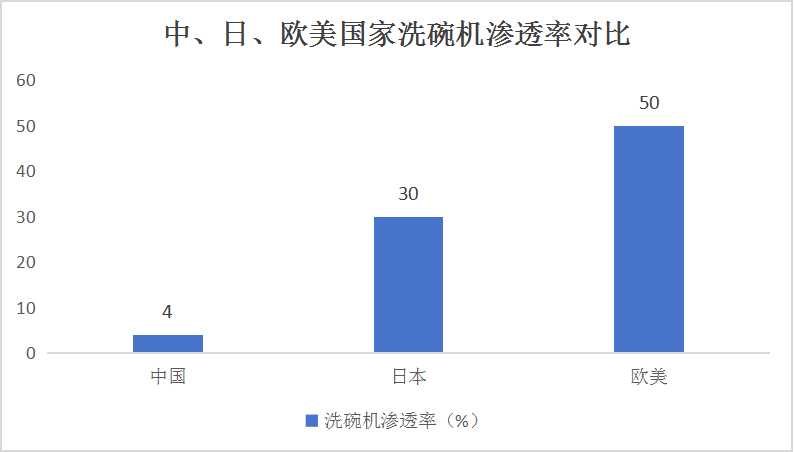 2024智能洗碗机行业市场分析及前景预测