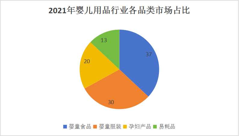 2024婴儿用品行业市场深度分析及发展规划