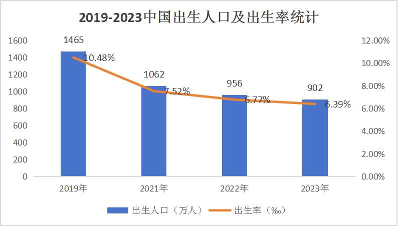 2024婴儿硅胶奶嘴行业市场现状及发展趋势,预计2028年全球市场规模将达到5.5亿美元