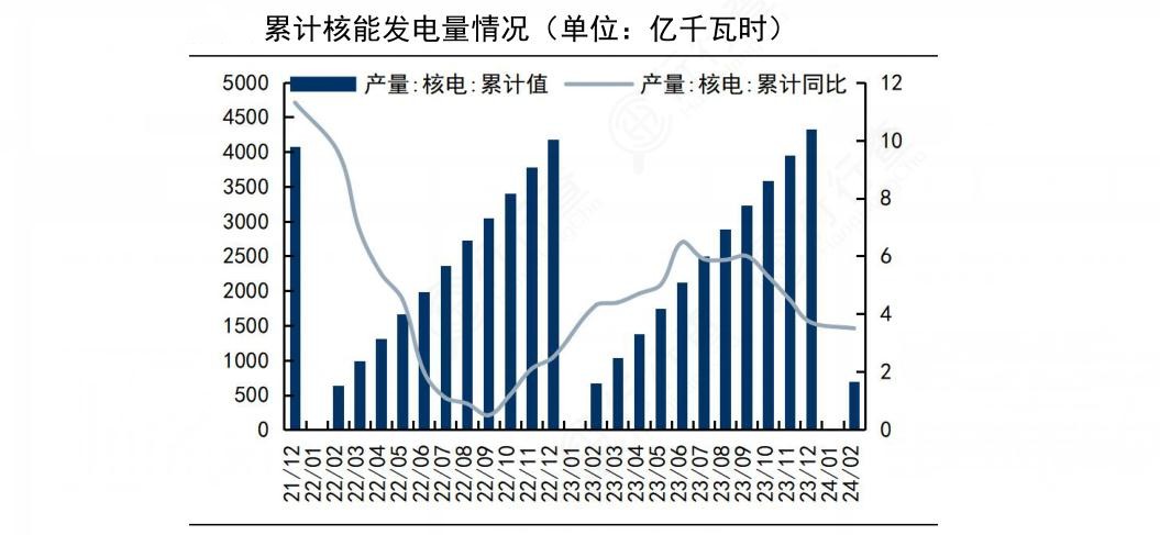 2024年核能发电行业的产业链上下游结构及发展趋势分析