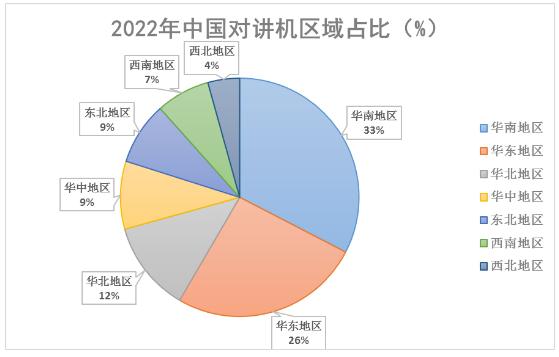 2024年中国对讲机行业市场规模及未来发展趋势分析