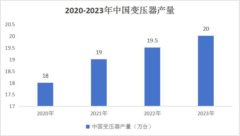 中国输配电行业产业链分析及前景分析2024