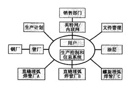 2024-2029年国际焊管产业的发展
