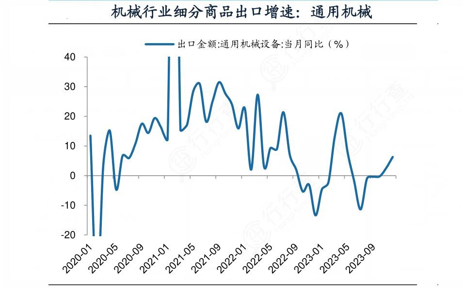 2024年通用机械行业的产业链上下游结构及市场发展现状