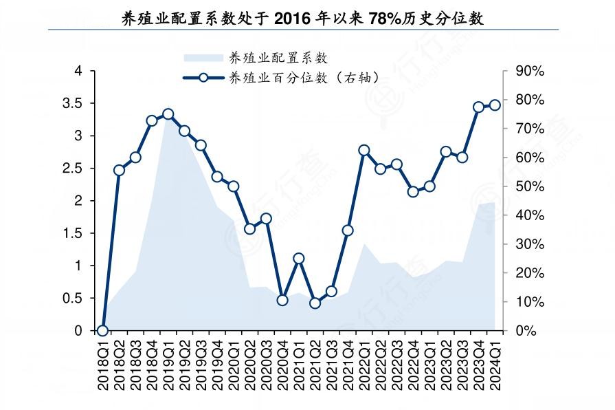 2024年养殖业行业的市场发展现状及发展趋势分析