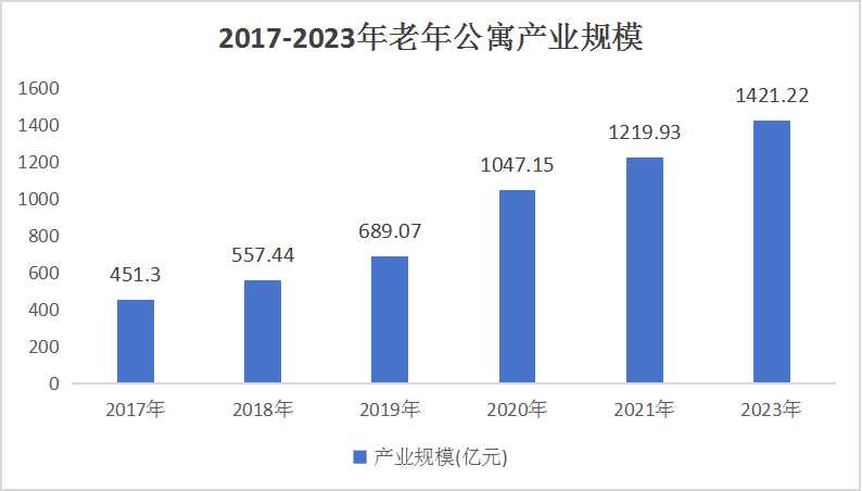 2024老年公寓行业产业链供需布局与发展前景预测
