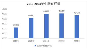 2024生鲜猪肉市场供需情况及投资价值分析