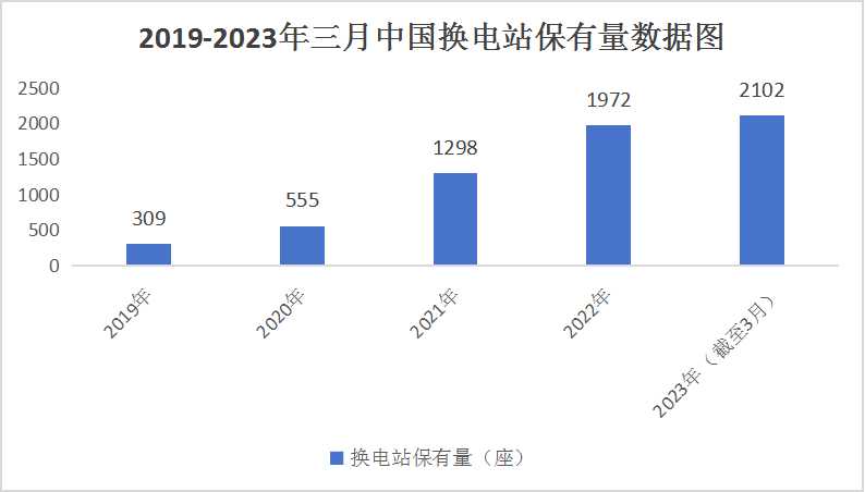 2024中国电动汽车充换电站行业市场现状及发展前景