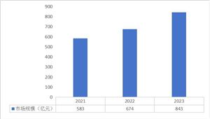 智能空气开关未来发展趋势