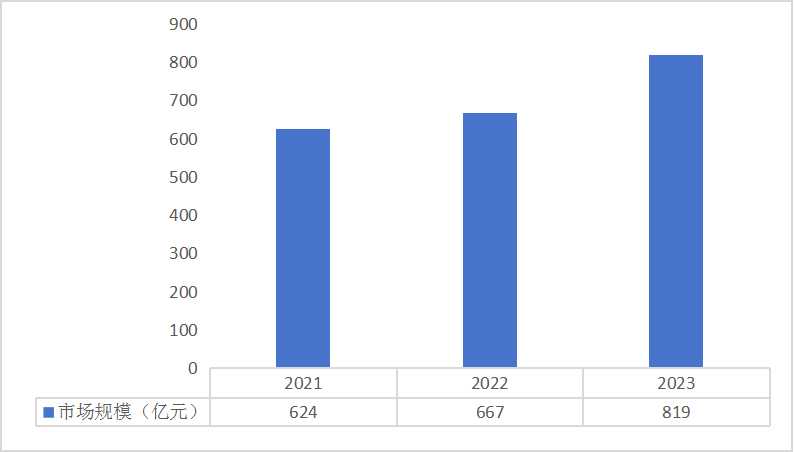 2023年国内有机硅市场情况