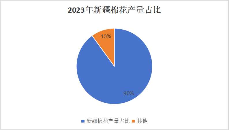 中国新疆农业细分行业分析与新疆重点农业公司概述