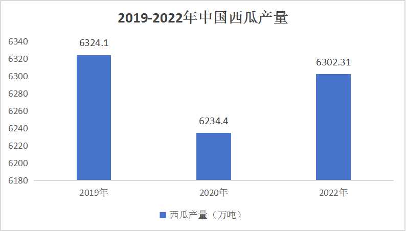 2024西瓜行业发展状况及西瓜加工产业概述
