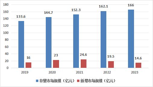 中国斗齿行业发展如何？
