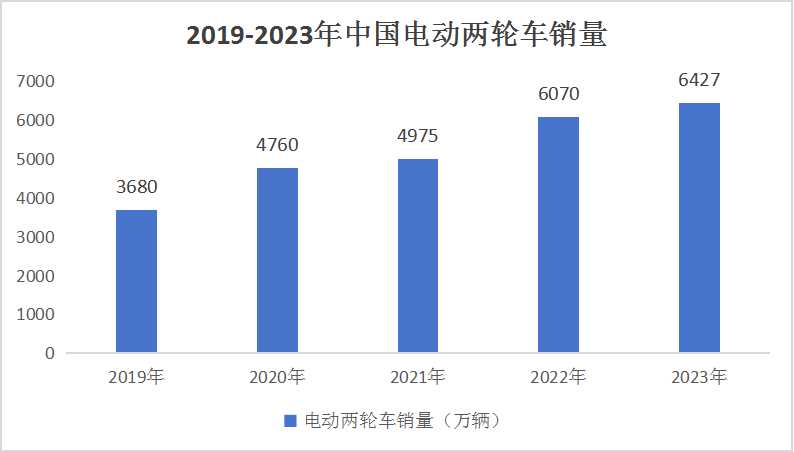 中国两轮车防抱死系统市场现状分析与产业链构成