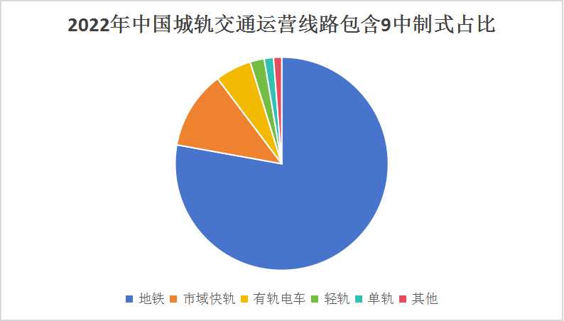中国地铁建设行业市场：地铁已成为解决城市交通问题的重要手段
