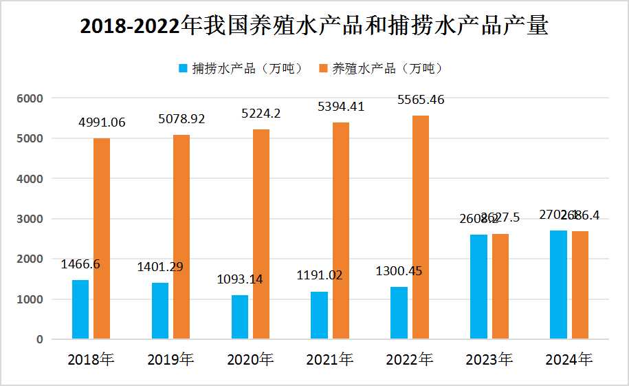 2023年我国水产品行业产量及构成情况分析