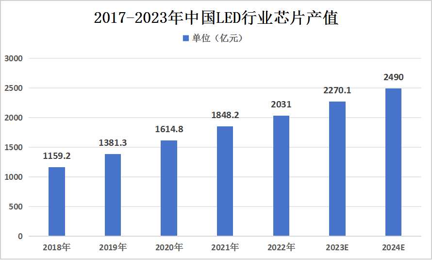 2023年我国纳米材料市场规模现状及未来发展前景分析