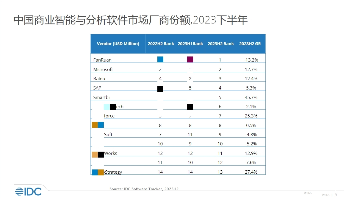 2023年制造业商业智能软件（BI）市场研究报告