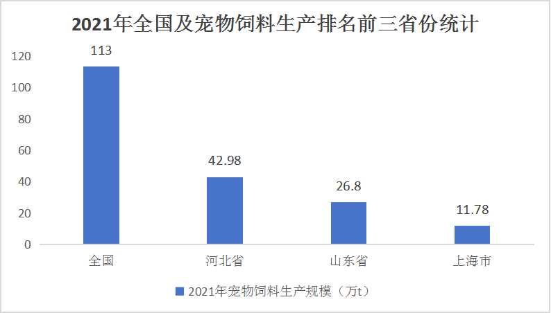 中国宠物饲料行业市场现状及发展前景预测：“它经济”背后的千亿级市场