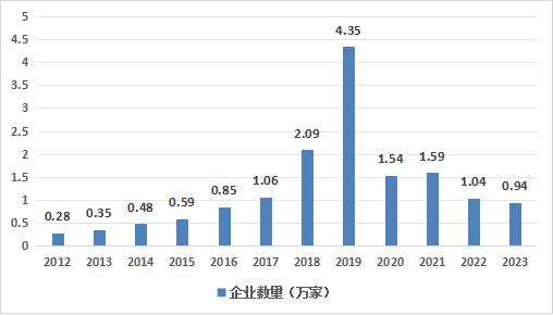 中国商业航天行业竞争状况如何？