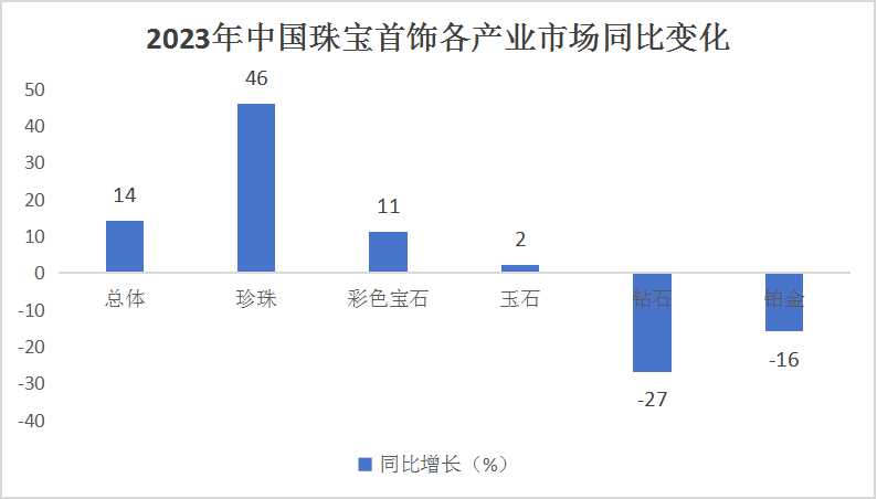 2024中国玉石行业发展现状及投资风险分析