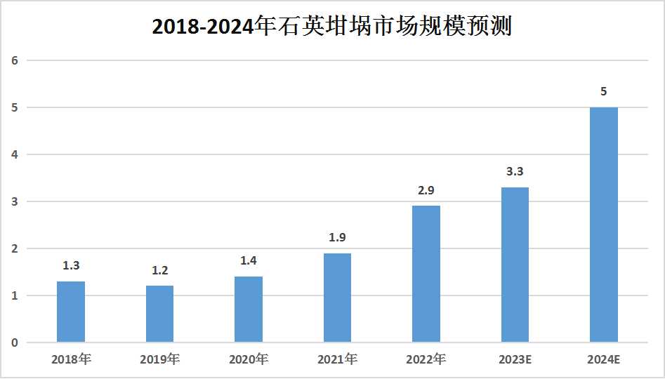 2023年中国石英坩埚行业发展现状及未来发展趋势分析