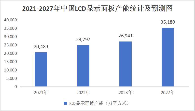 中国液晶面板行业发展趋势及产业链分析