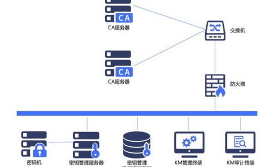 2024年中国密钥管理系统行业的产业链供需布局及发展趋势分析