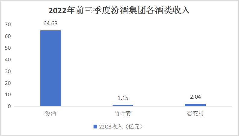 中国汾酒行业市场分析及发展前景预测