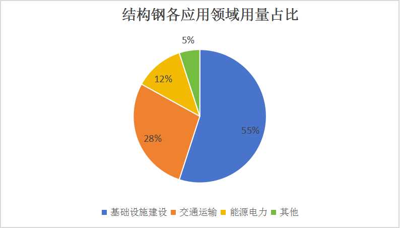 中国结构钢行业：2024年建筑用钢生产企业“普转优”的进程或持续进行
