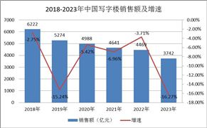 中国建筑节能服务行业产业链梳理