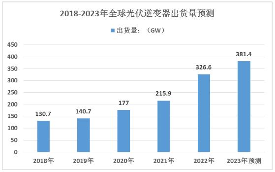 光伏逆变器行业竞争格局与重点企业分析