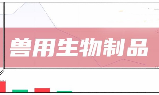 2024年中国兽用生物制品行业的产业链上下游结构及发展前景