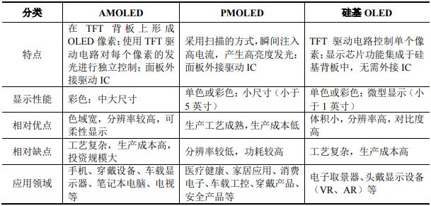 新型平板显示行业发展状况