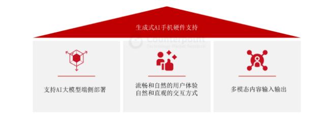 中国AI手机产业发展状况如何？