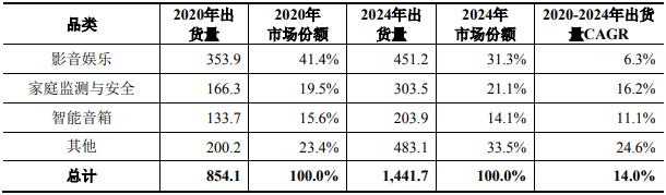 新型显示PMOLED产业下游需求分析