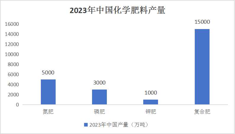 中国化学肥料产业链供需布局与投资价值评估