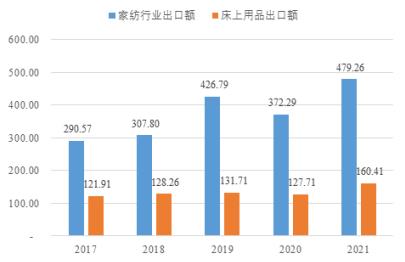丝绸发展史及市场概况