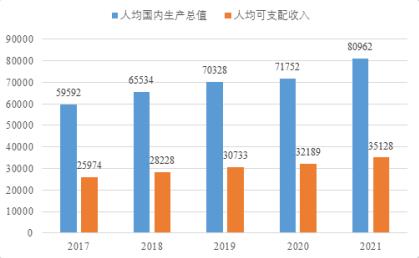 丝绸和蚕丝被的发展概况与前景分析