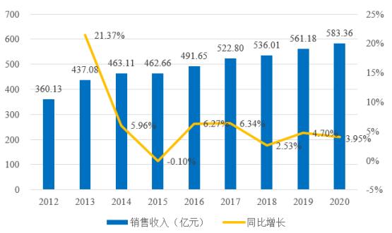 空气压缩机行业发展概况